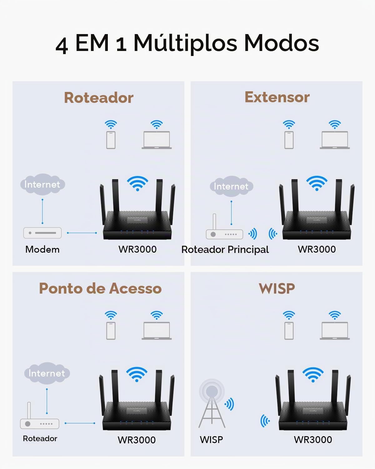 Roteador Cudy WR3000 Preto Mesh AX3000 Gigabit WiFi 6: imagem adicional