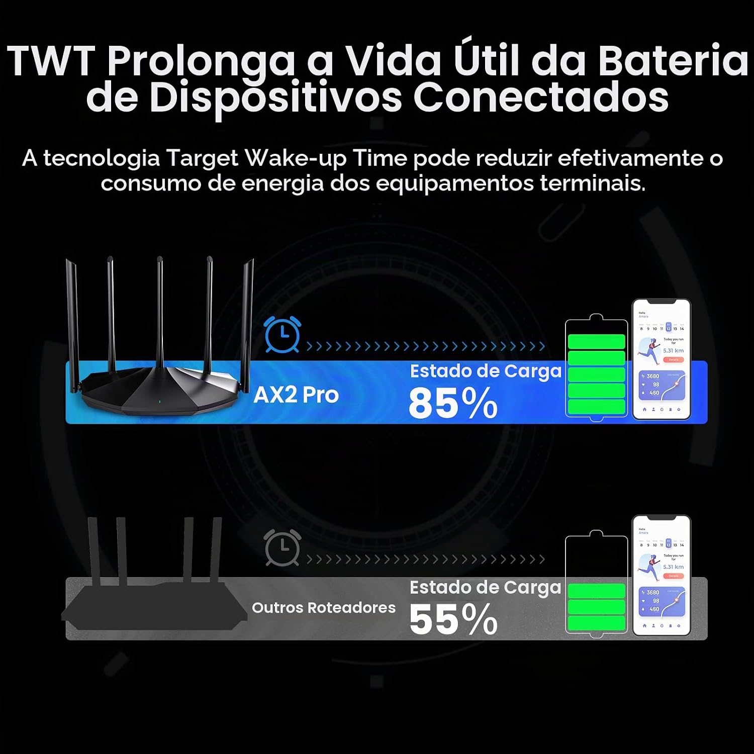 Tenda Roteador TX2 Pro WiFi 6 AX1500, Banda Dupla Gigabit Sem Fio, 5 Antenas de Alto Ganho 6dbi, 3 Portas LAN Gigabit, WPA3+OFDMA+MU-MIMO (Preto): imagem adicional