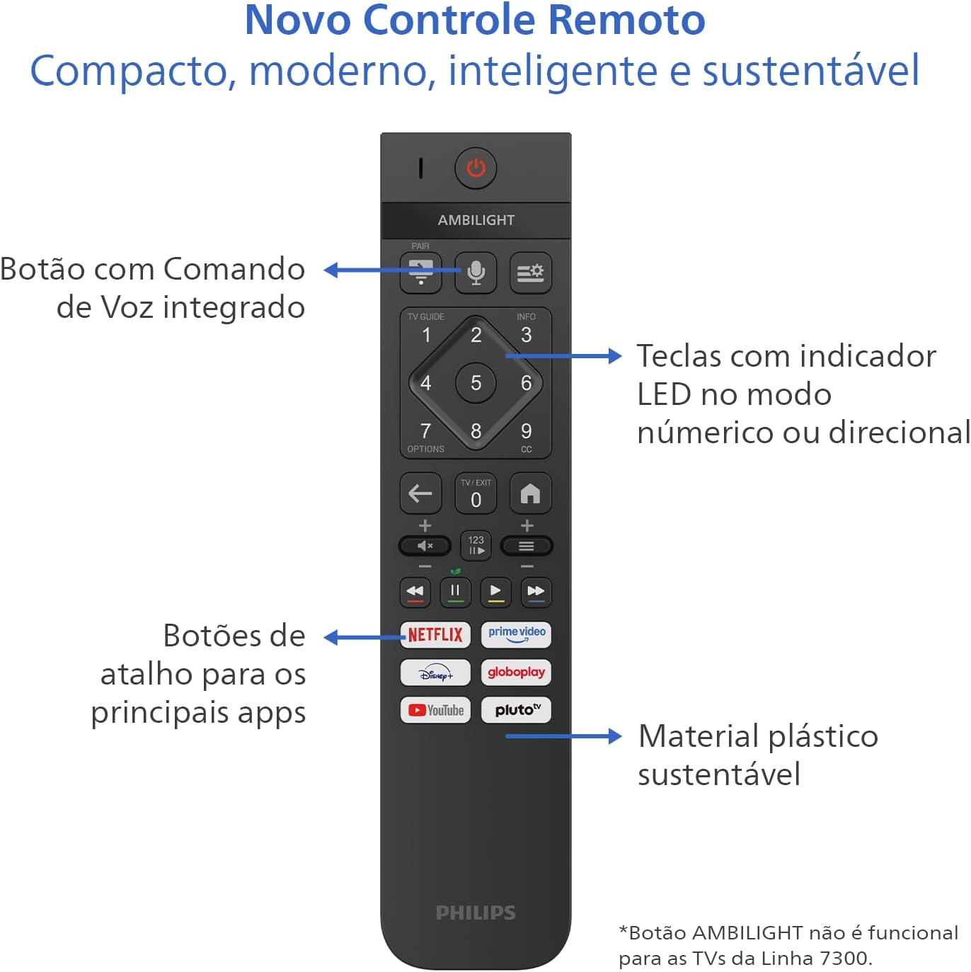 PHILIPS Smart TV, 50" 4K, 50PUG7300, Comando de Voz, Bluetooth, HDR, Dolby Atmos, HDMI, USB, Wi-Fi: imagem adicional